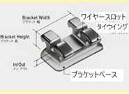 ブラケット