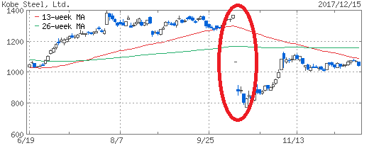 いうやの小遣い帖　株価チャート