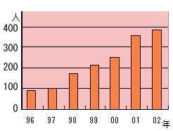 256grafikon.gif