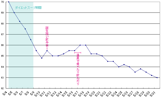 may.gif (6200 oCg)