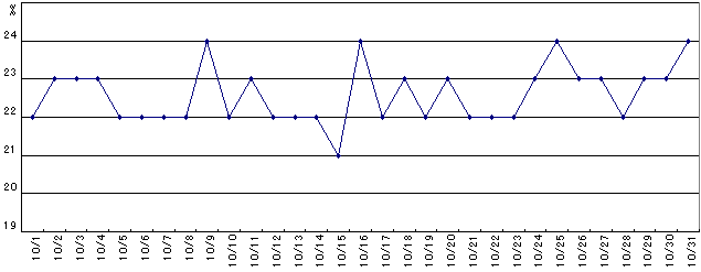 octt.gif (3778 oCg)