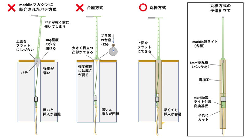 Amazon.co.jp: Marklin メルクリン Zゲージレール使用架線