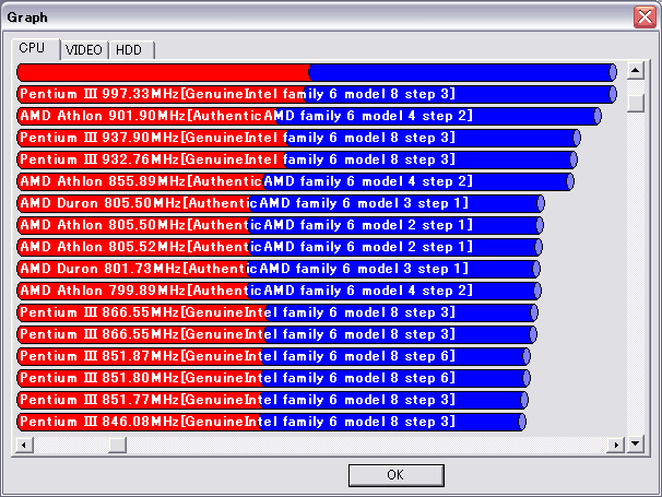 HDBENCH2