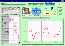 LapTimeWatcher