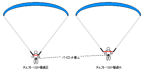 チェストベルト幅