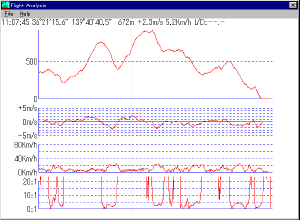 Flight Analisys