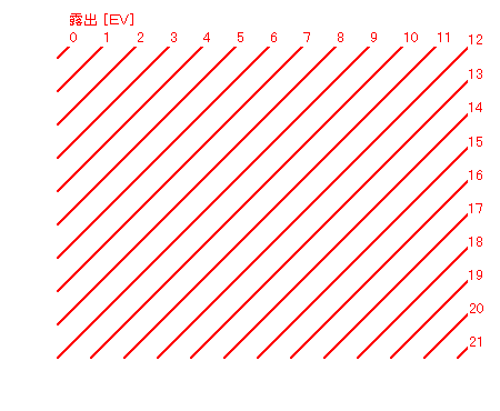 Ioliduj̊֌W\